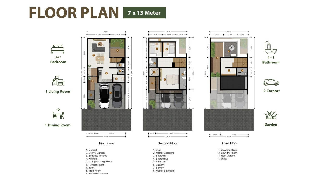Spesifikasi Beverlyne Park